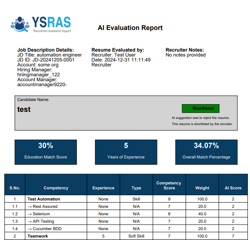 AI Evaluation Report Screenshot